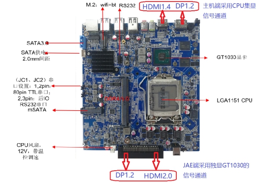 独显OPS绿巨人黑科技APP应该选用带核显还是不带核显的CPU?